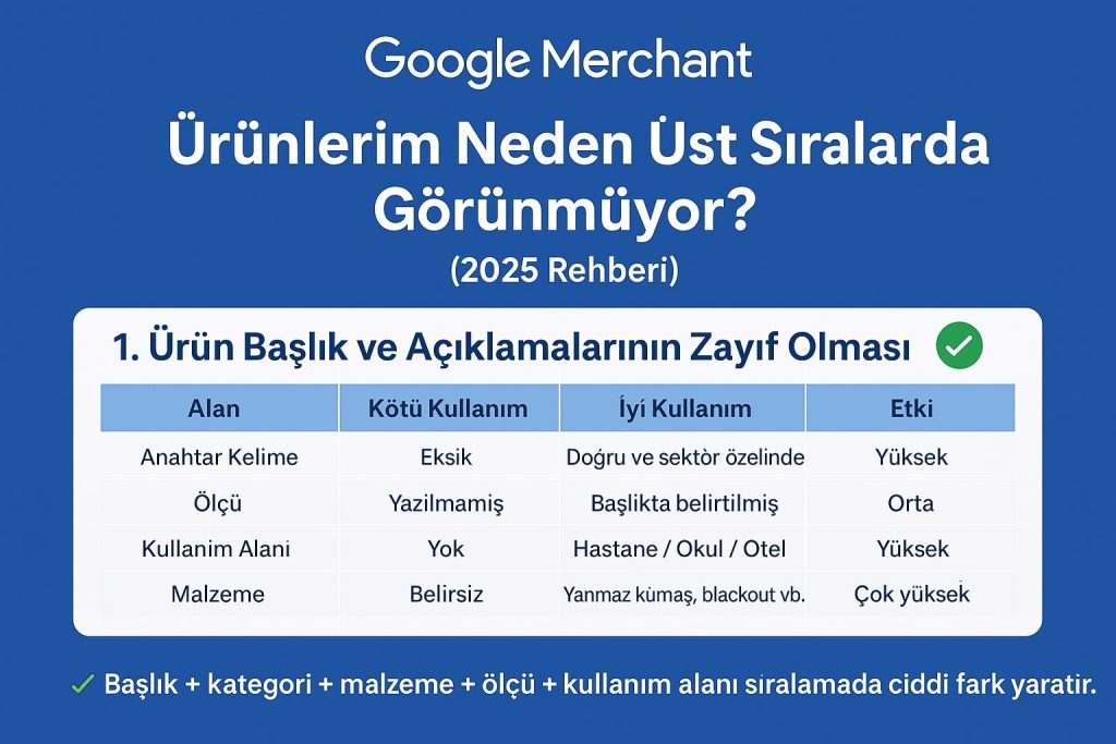 google merchant urunlerim neden ust siralarda gorunmuyor